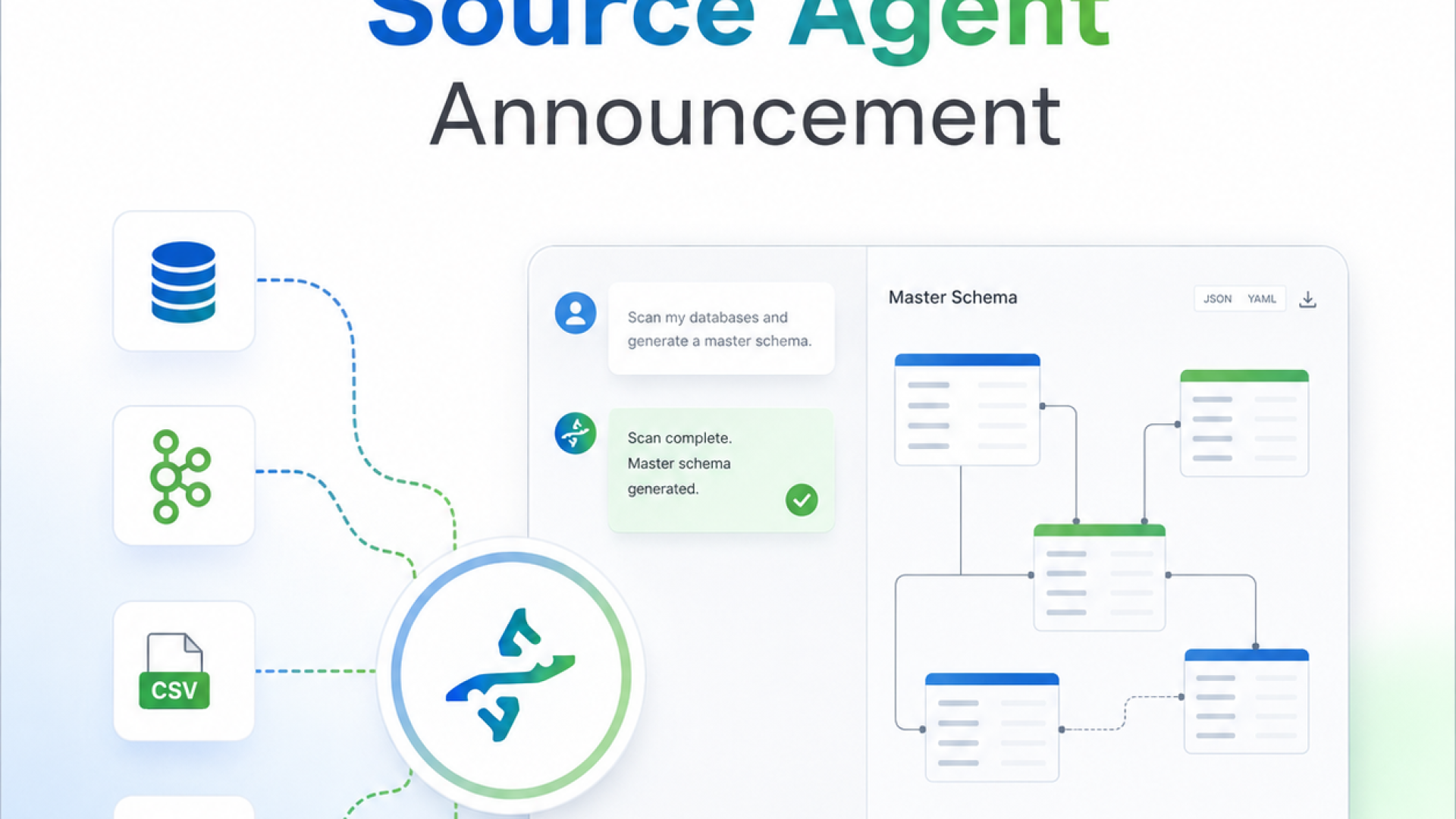 Source Agent Announcement